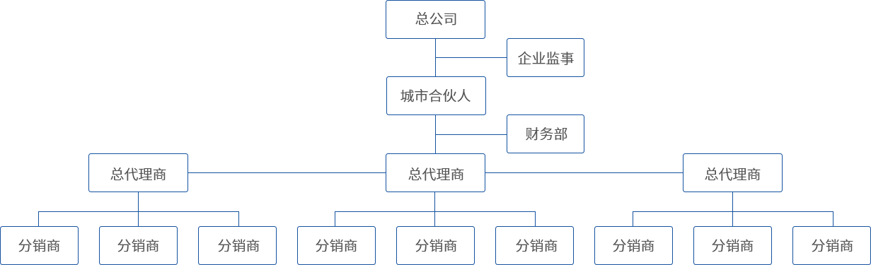 Distribution structure