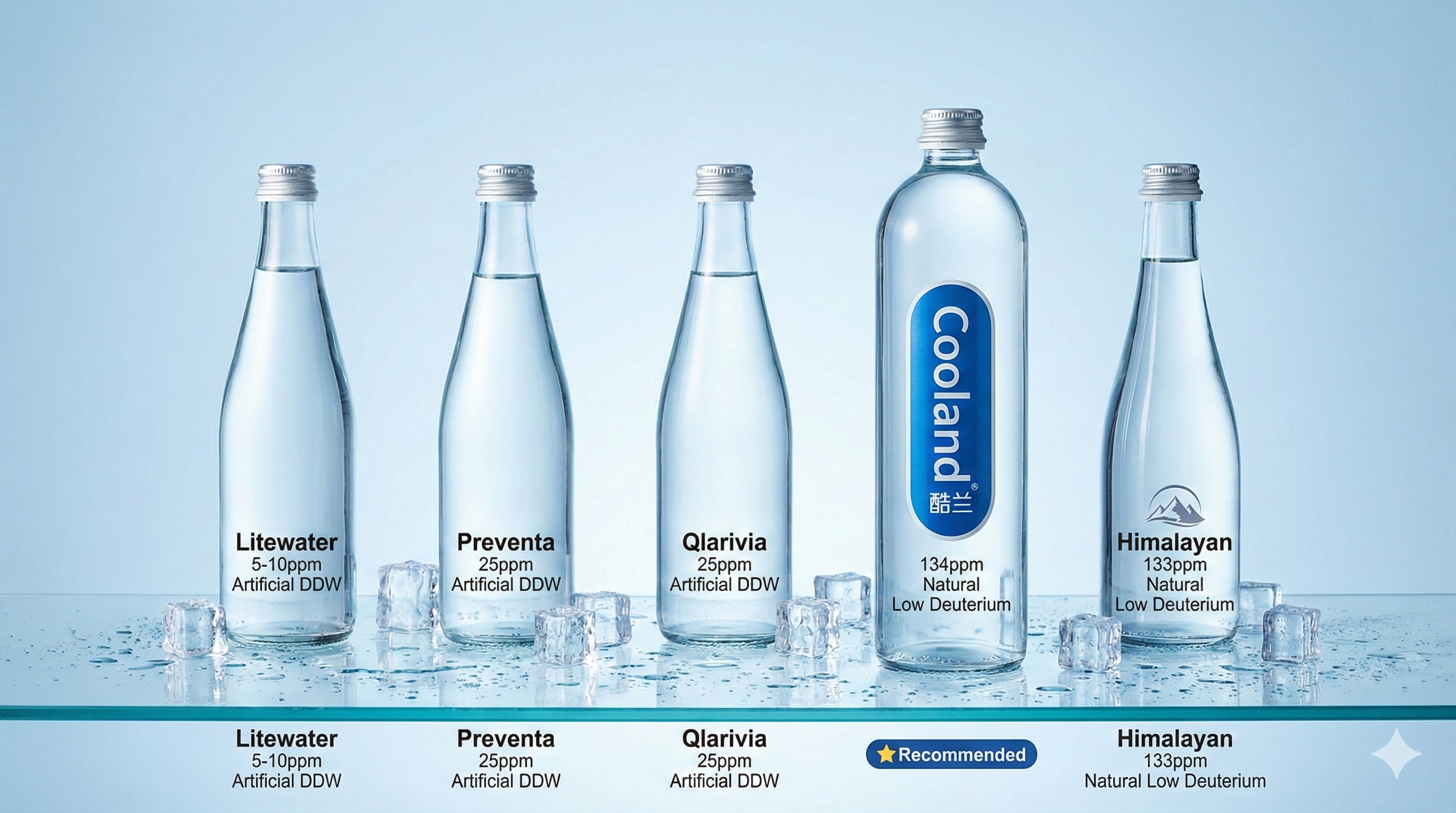 天然低重水素水ブランド比較